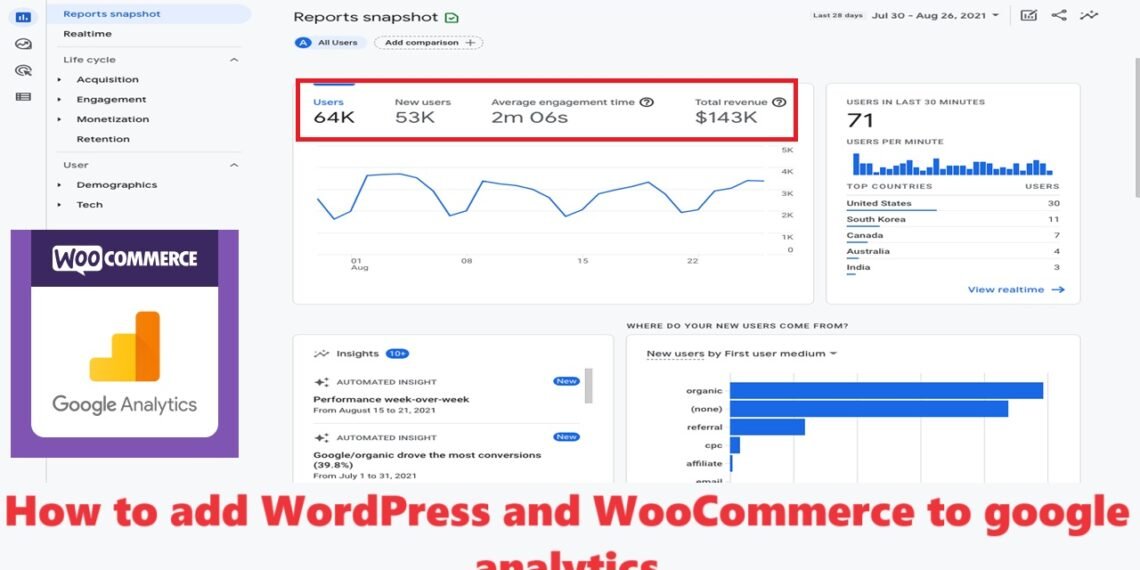 How to add google analytics to WordPress and Woocommerce|Easy Method