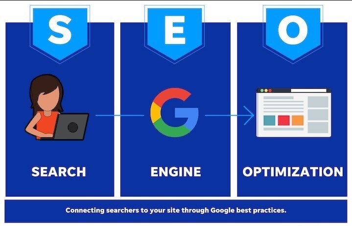 The Core Principles of SEO: A Comprehensive Guide