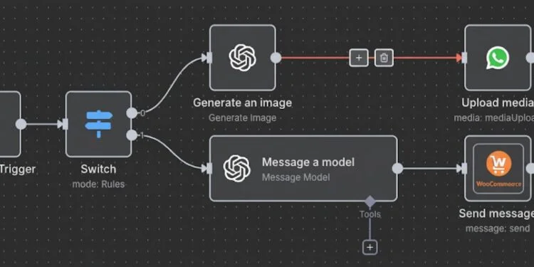 Build a Complete WhatsApp Commerce Bot for WooCommerce with Automated Order Management, Razorpay Payment Integration, and AI-Powered Customer Support Using n8n — No Coding Required 14 Build a Complete WhatsApp Commerce Bot for WooCommerce with Automated Order Management, Razorpay Payment Integration, and AI-Powered Customer Support Using n8n — No Coding Required
